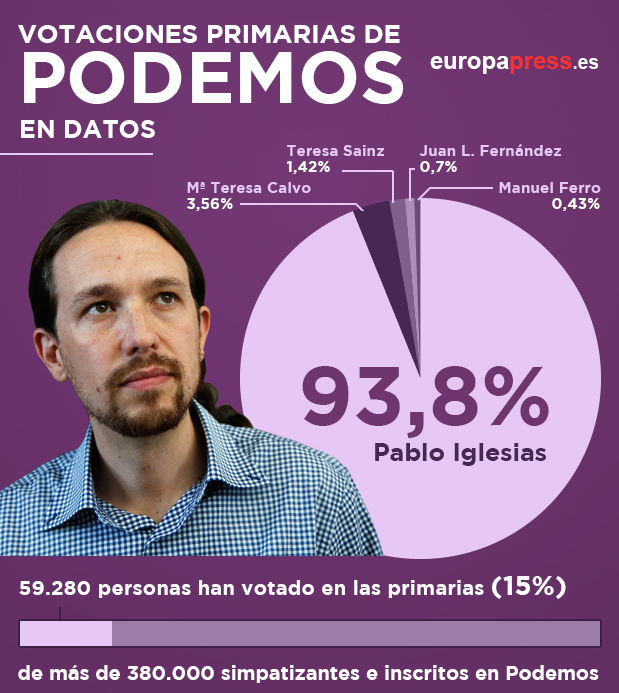 pablo iglesias
