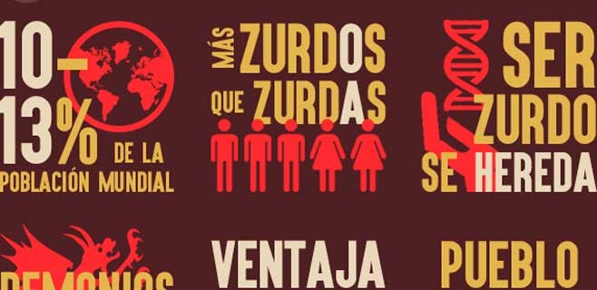 zurdos