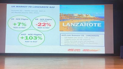 Lanzarote presente en la planificación del grupo turístico Jet2&amp;Jet2 Holidays para el verano 2022