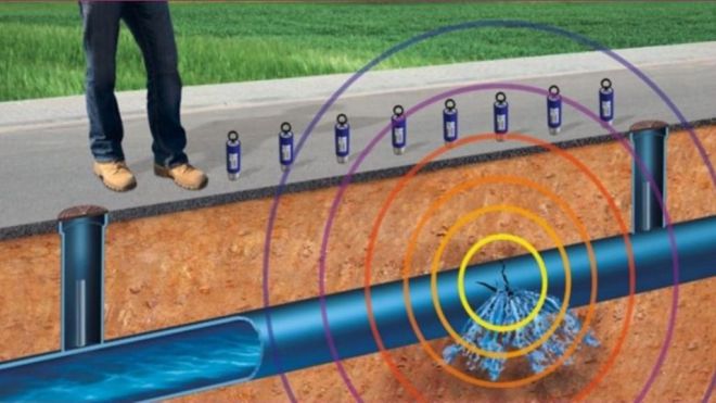 San Sebastián de La Gomera ejecuta la implantación de un sistema de telegestión permanente de fugas