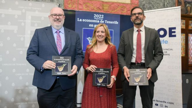 Presentación del libro ''La Economía de Tenerife en Gráficos 2022''