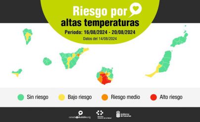 Sanidad emite avisos de riesgo para la salud por altas temperaturas