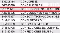 Dani Pedrosa y Mario Conde, morosos que deben dinero a Hacienda