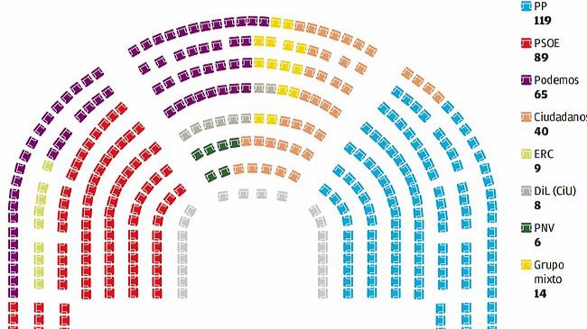 La Mesa del Congreso acuerda sacar a Podemos del 'gallinero'