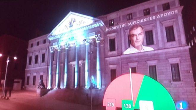 El Congreso rechaza la investidura de Pedro Sánchez
