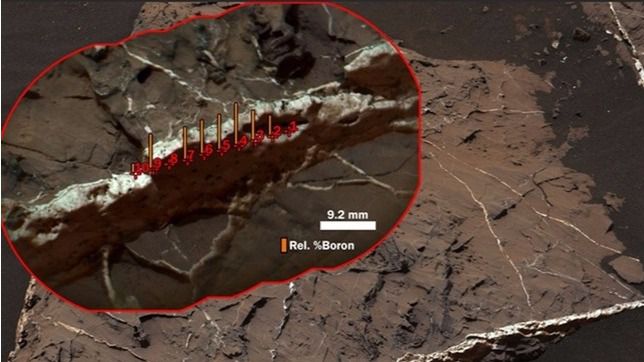 Nuevo hallazgo en el Monte Sharp de Marte dentro del cráter Gale