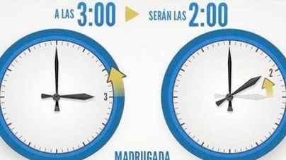 La Comisión Europea aprueba el fin del cambio de hora de invierno