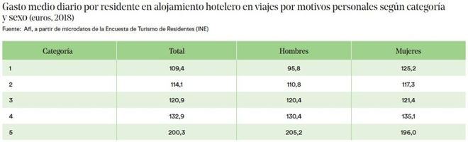 Más de 60 menores saharauis disfrutan de sus Vacaciones en Paz en Gran Canaria