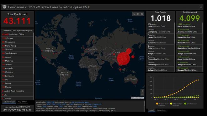 La web de recuento del coronavirus en tiempo real supera ya los 43.100 casos confirmados