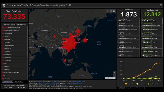 La web de recuento del coronavirus en tiempo real supera ya los 73.300 casos confirmados