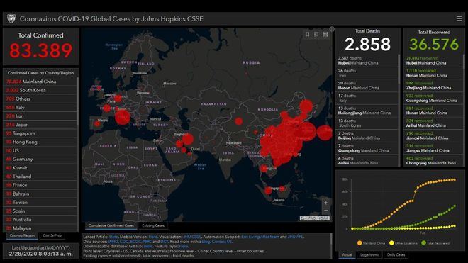 La web de recuento del coronavirus en tiempo real supera ya los 83.300 casos confirmados