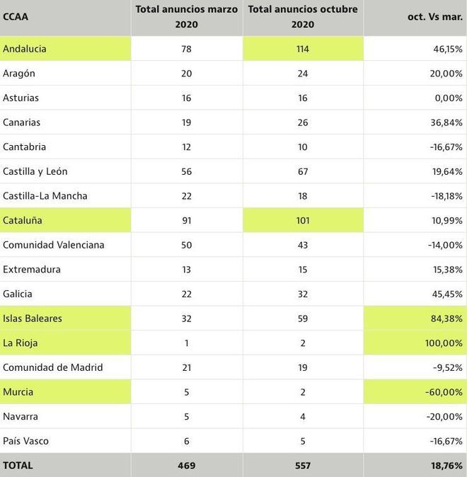 Fuente: idealista.com