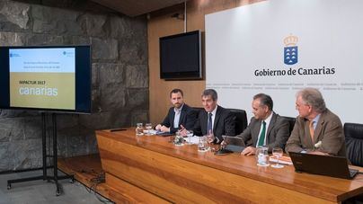 El turismo genera un récord de 15.573 millones y más de 326.000 empleos en 2017