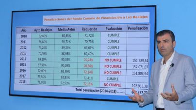 El Gobierno de Canarias vuelve a penalizar a Los Realejos por no subir sus impuestos con 192.913,38 euros