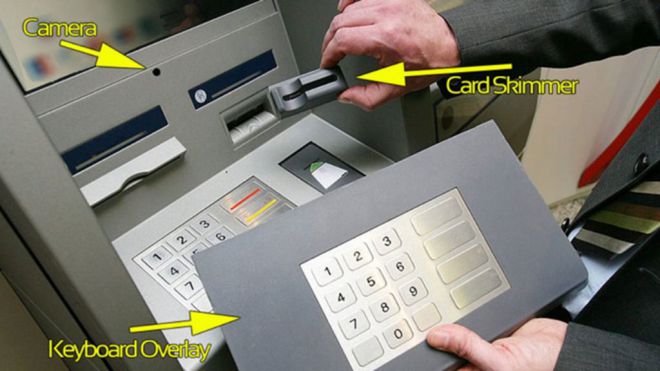 Carding: la técnica utilizada por lo cibercriminales