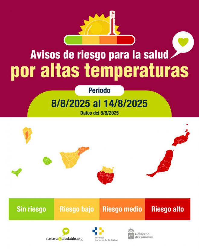 Sanidad eleva a rojo el nivel de riesgo para la salud por altas temperaturas en Lanzarote