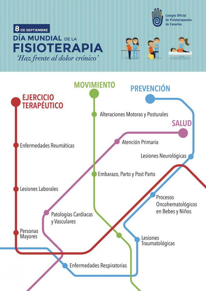 Más de 2.200 fisioterapeutas en Canarias celebran El Día Mundial de la Fisioterapia