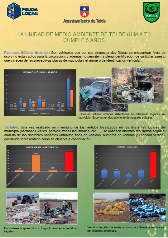 La Policía Verde de Telde cumple cinco años con un balance de 212,8 toneladas de vertidos retirados