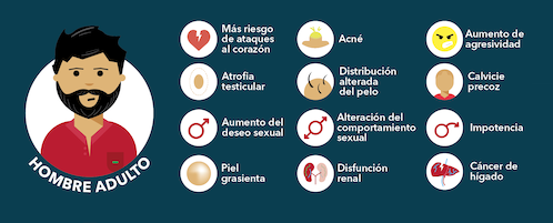 Anabolizantes, el deportista oculto
