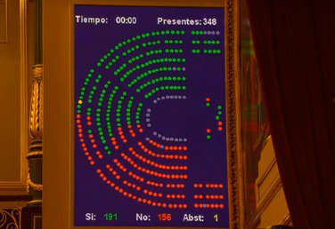 El Congreso tumba los Presupuestos y Sánchez deja en el aire el adelanto electoral