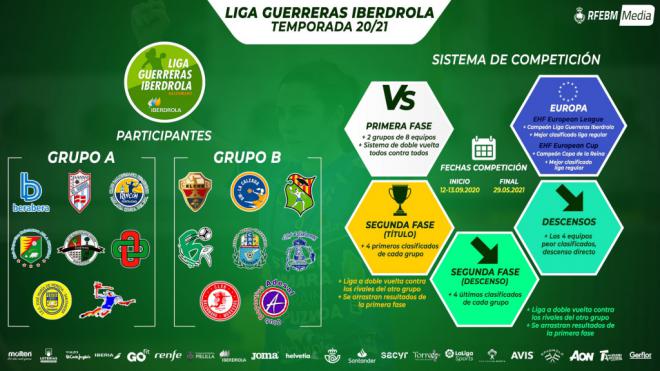 Definido el calendario de la Liga Guerreras Iberdrola
