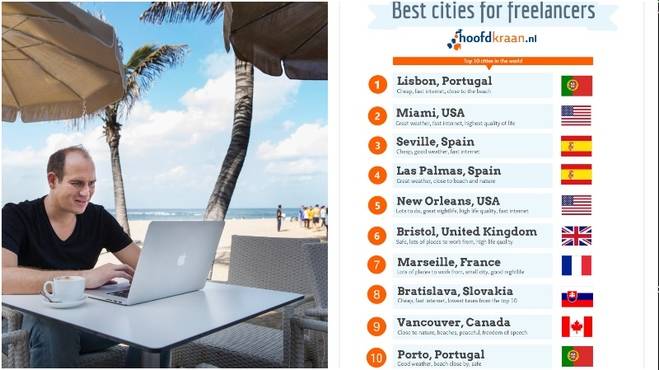 LPGC se sitúa entre los primeros destinos del mundo para los profesionales freelancers