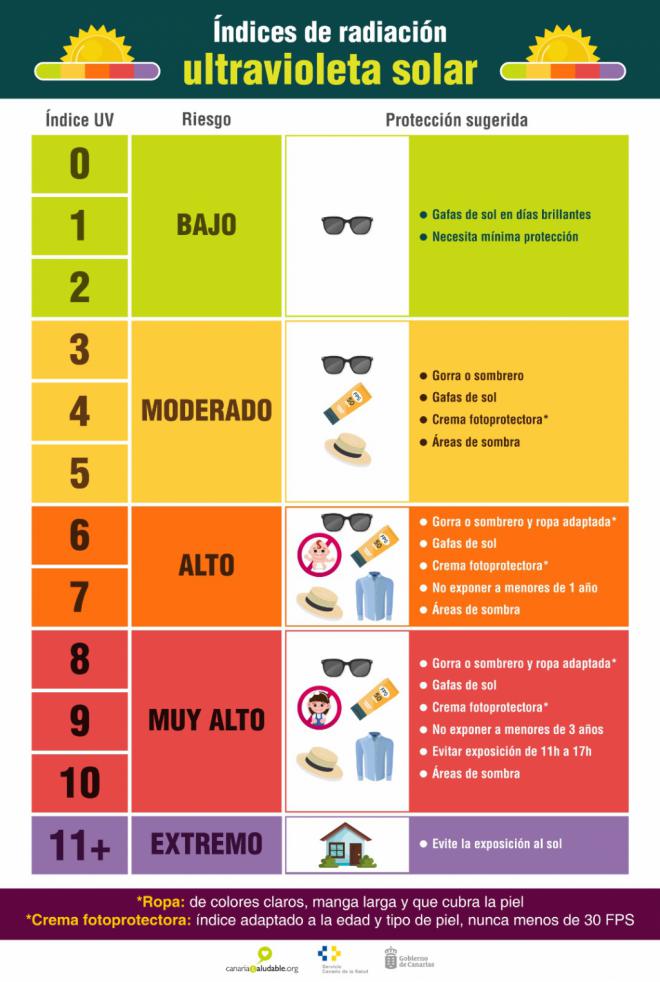 Plan de Actuaciones Preventivas de los Efectos de la Radiación Ultravioleta