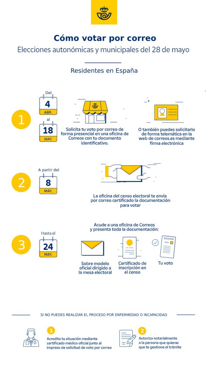 Así es el voto por correo en las elecciones autonómicas y municipales del 28 de mayo