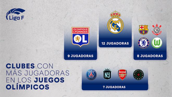 Los clubes de Liga F lideran el podio de los Juegos Olímpicos