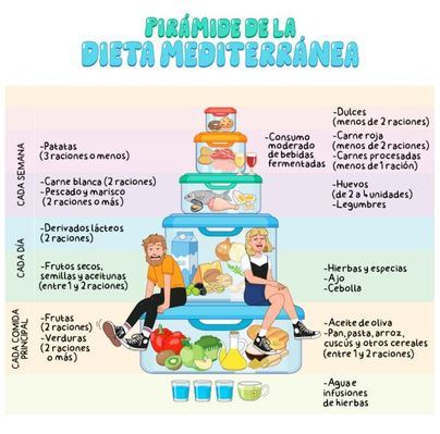 El 54% de los millennials canarios tienen sobrepeso u obesidad