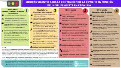 Tenerife,Gran Canaria y Fuerteventura pasan a nivel 3