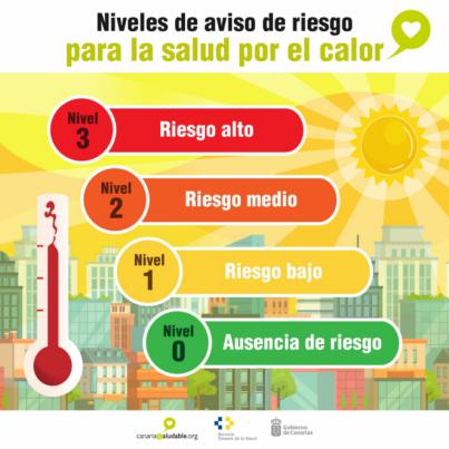 Trece zonas en el Plan de Prevención de los Efectos del Calor