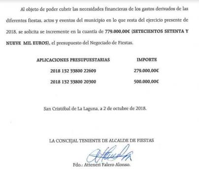 Cs califica de “intolerable” que CC pretenda aumentar casi un millón de euros el presupuesto de fiestas