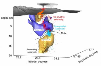 El Involcan detecta una gran reserva de magma bajo La Palma responsable de alimentar la erupción de Tajogaite