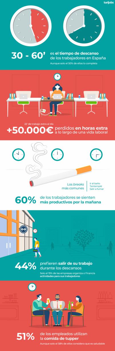 Los españoles pierden más de 50.000€ realizando horas extras
