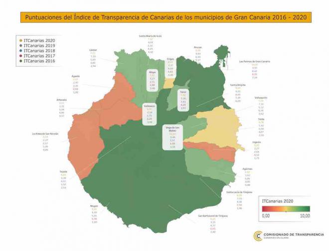 Los ayuntamientos grancanarios superan el notable en transparencia