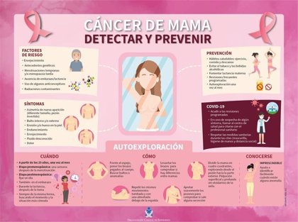 Sanidad insiste en la importancia de la detección precoz del cáncer de mama