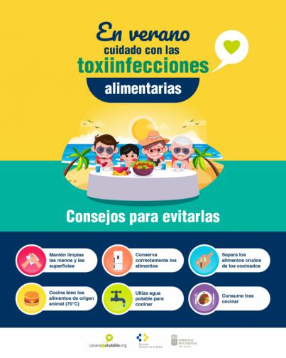 Recomendaciones de higiene alimentaria
