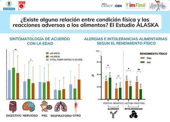 Desarrollan un enfoque integral para tratar alergias e intolerancias alimentarias