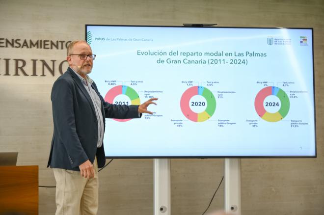 Las Palmas actualiza su Plan de Movilidad Urbana Sostenible