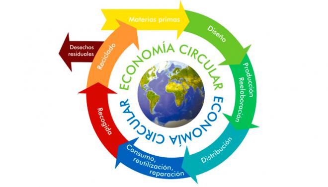 La ULPGC analiza la actitud de los turistas hacia la Economía Circular y el comportamiento ambiental