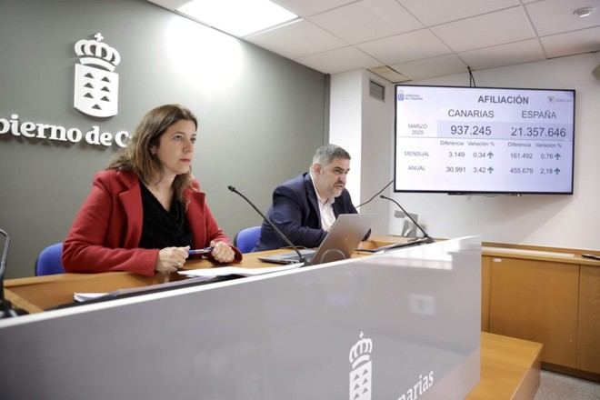 Desempleo en Canarias en marzo y contratación crece un 9,6% anual