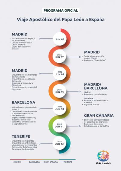 Desde Cibeles hasta el Atlántico: así será el Viaje del Papa a España