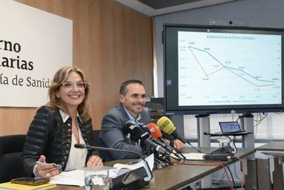 Canarias reduce espera quirúrgica a 106 días