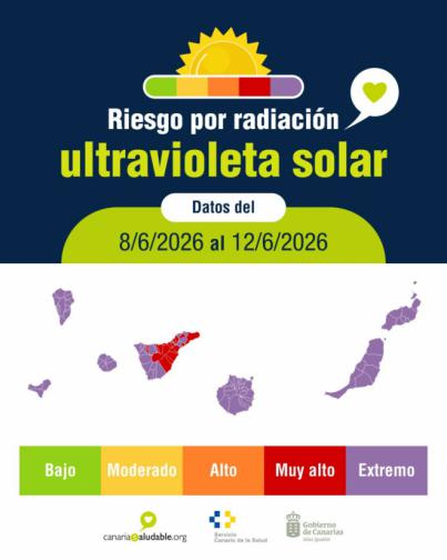 Riesgo por radiación ultravioleta extremadamente alto en casi todas las islas