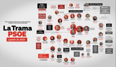 El PP presenta una web sobre la corrupción del PSOE y sus 15 casos judiciales