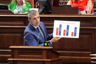 Manuel Domínguez resalta las mejoras económicas en Canarias