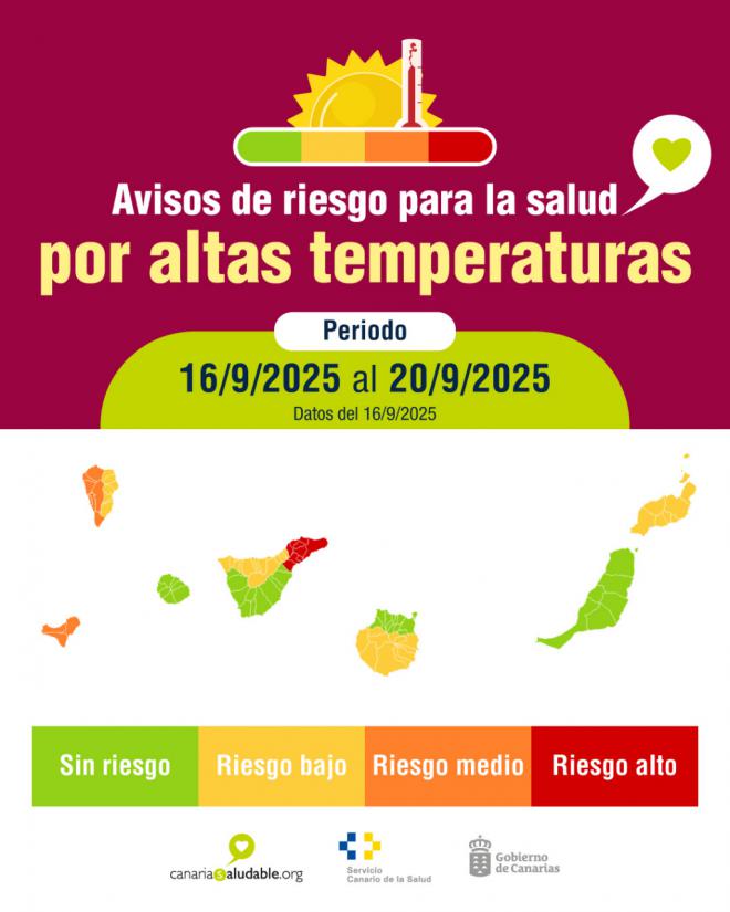 Sanidad extiende a Lanzarote y El Hierro los avisos por calor