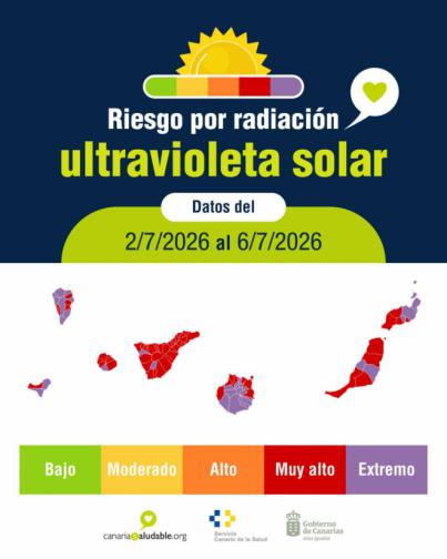 Sanidad advierte de riesgo extremo para la salud por radiación ultravioleta en veintinueve municipios de las islas
