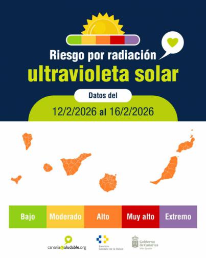 Sanidad eleva a Alto el riesgo por radiación ultravioleta
